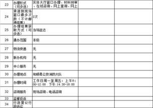 公眾聚集場所投入使用、營業前消防安全檢查辦事指南（數字內容制作服務）