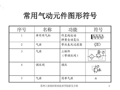 氣動(dòng)元件符號(hào)與功能 從入門到精通
